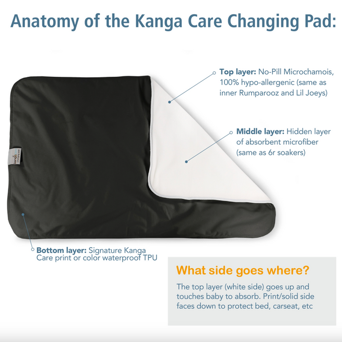 Kanga Care Changing Pad & Sheet Saver (Waterproof)