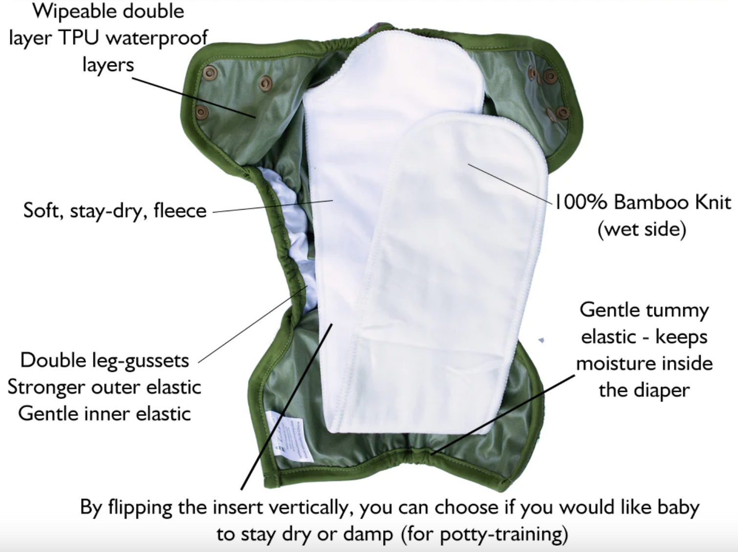 Cloth Diaper Kids Cloth Diapers Canada, Calgary, Alberta